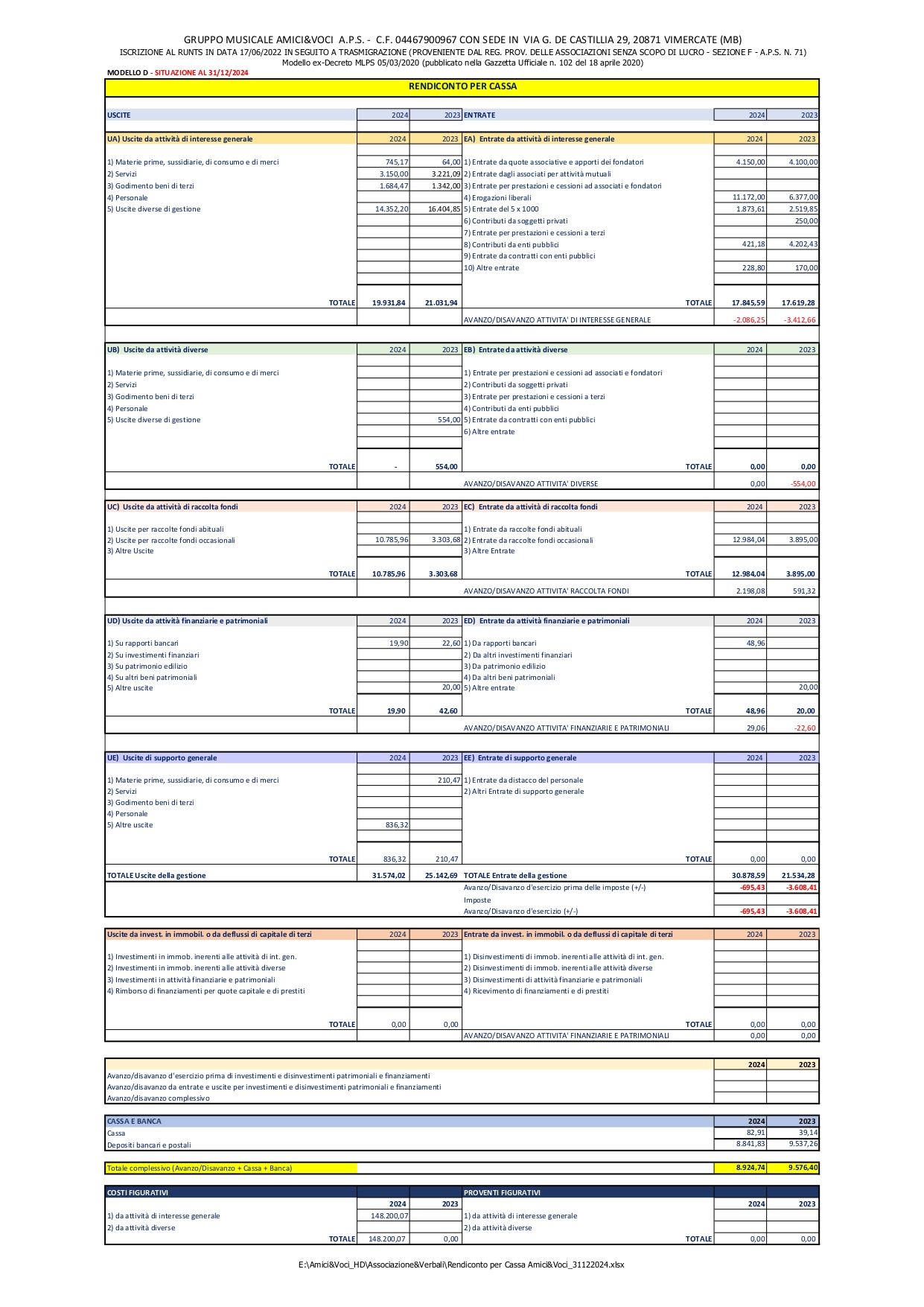 Rendiconto per cassa 31 12 24